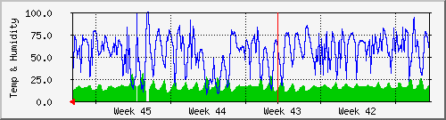 month